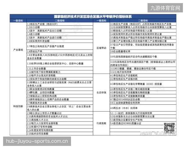 青训评价的多维指标体系及其实施步骤
